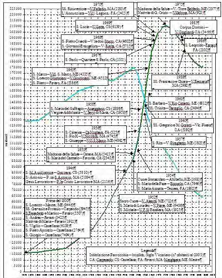 grafico